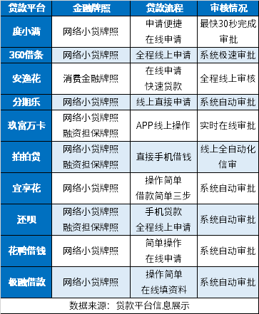 2024十大比较好的借贷软件全都正规好用容易通过