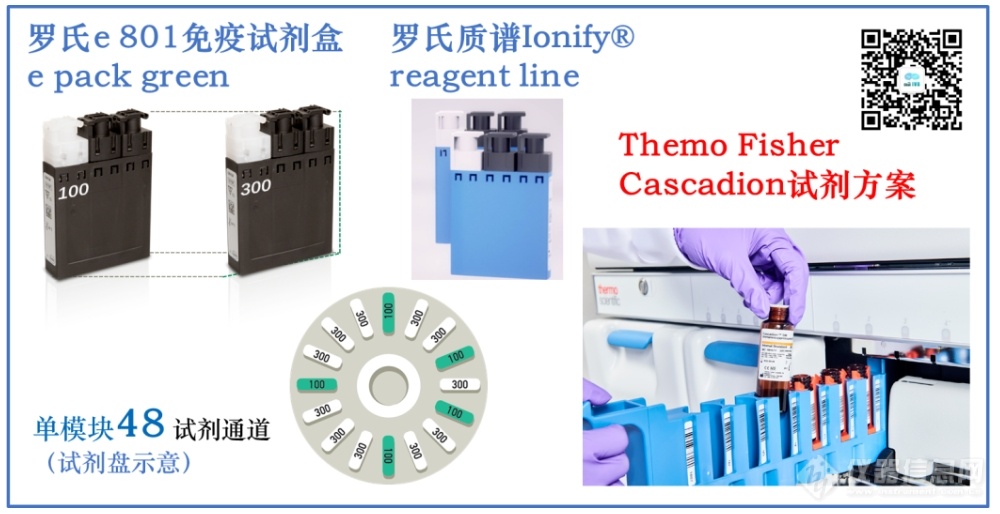 罗氏全自动质谱方案最新解读2024准备好进入质谱分析新维度了吗？(图5)