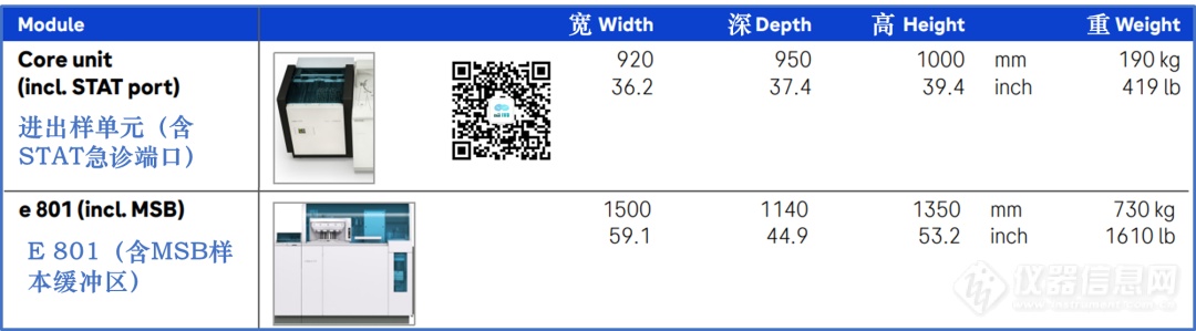 罗氏全自动质谱方案最新解读2024准备好进入质谱分析新维度了吗？(图2)