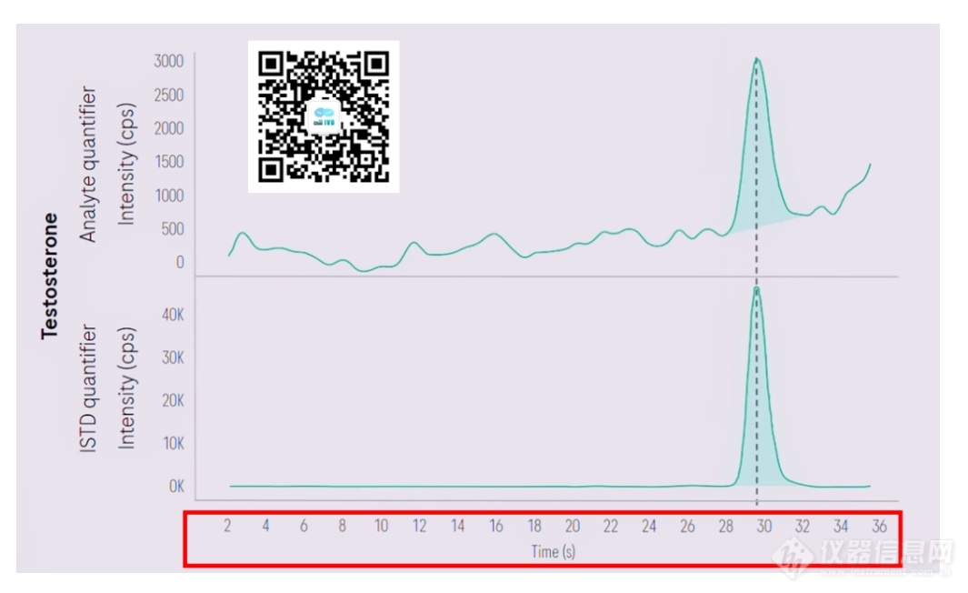 罗氏全自动质谱方案最新解读2024准备好进入质谱分析新维度了吗？(图10)