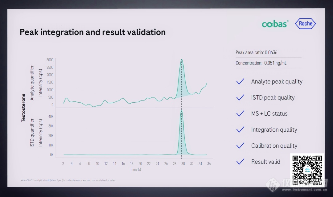 罗氏全自动质谱方案最新解读2024准备好进入质谱分析新维度了吗？(图12)