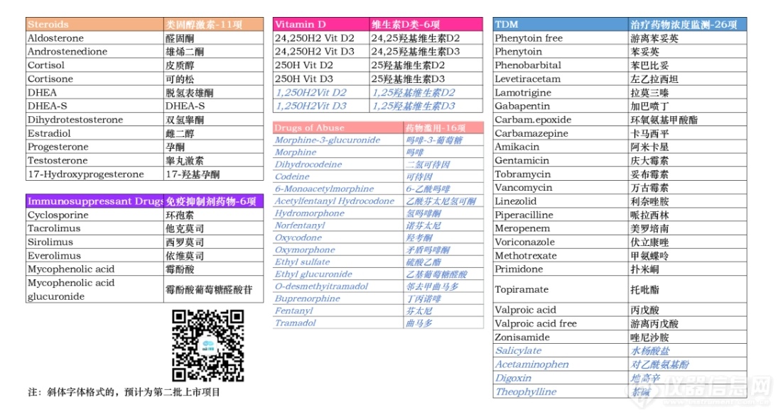 罗氏全自动质谱方案最新解读2024准备好进入质谱分析新维度了吗？(图13)