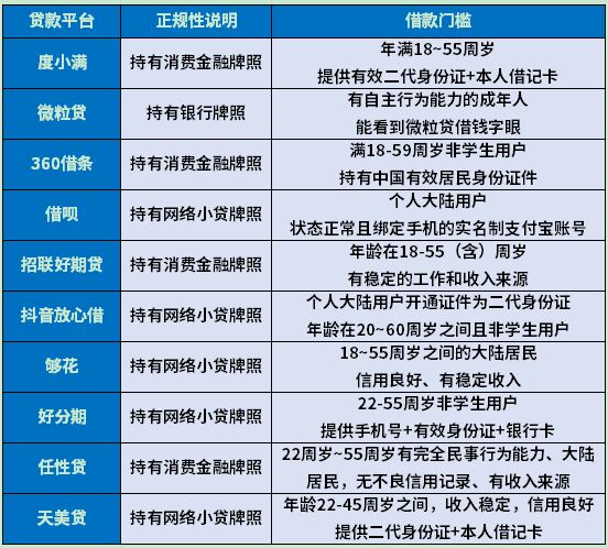 2024年好用的借钱软件：这10个资质正规、易下款