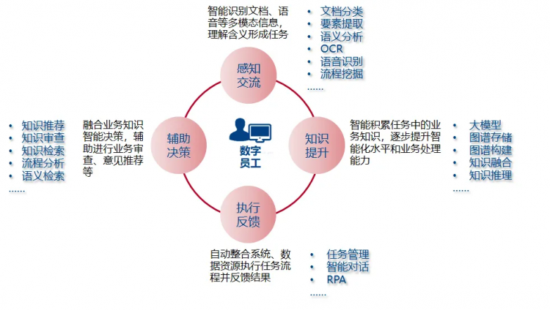 慧点科技智能化产品CUBE获评“2024年度优秀软件”(图4)