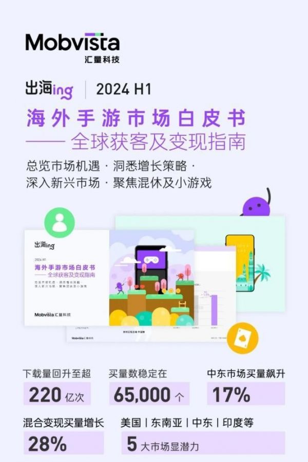 汇量科技Mobvista《2024H1海外手游市场白皮书》：详解上半年手游市场回暖