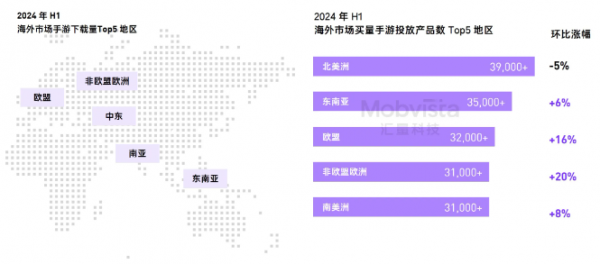 汇量科技Mobvista《2024H1海外手游市场白皮书》：详解上半年手游市场回暖(图2)