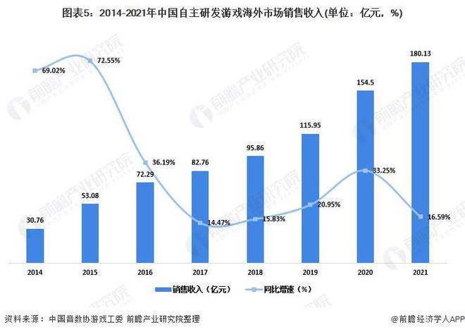 2024年游戏行业十大代表性研发企业：腾讯、网易、世纪华通、巨人网络、米哈游……(图18)