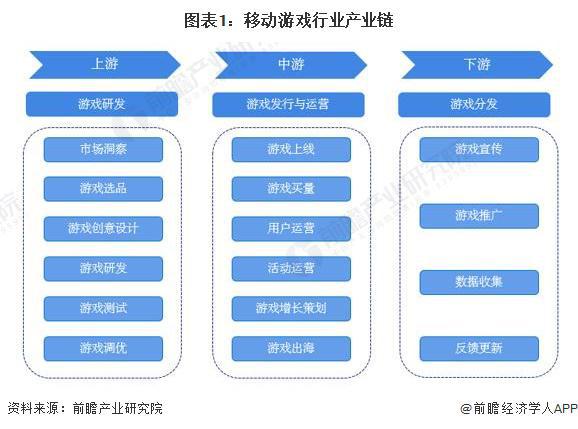 2024年游戏行业十大代表性研发企业：腾讯、网易、世纪华通、巨人网络、米哈游……