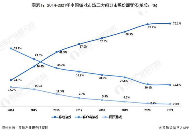 2024年游戏行业十大代表性研发企业：腾讯、网易、世纪华通、巨人网络、米哈游……(图14)