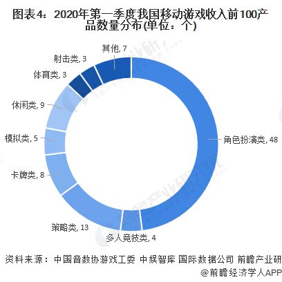 2024年游戏行业十大代表性研发企业：腾讯、网易、世纪华通、巨人网络、米哈游……(图16)