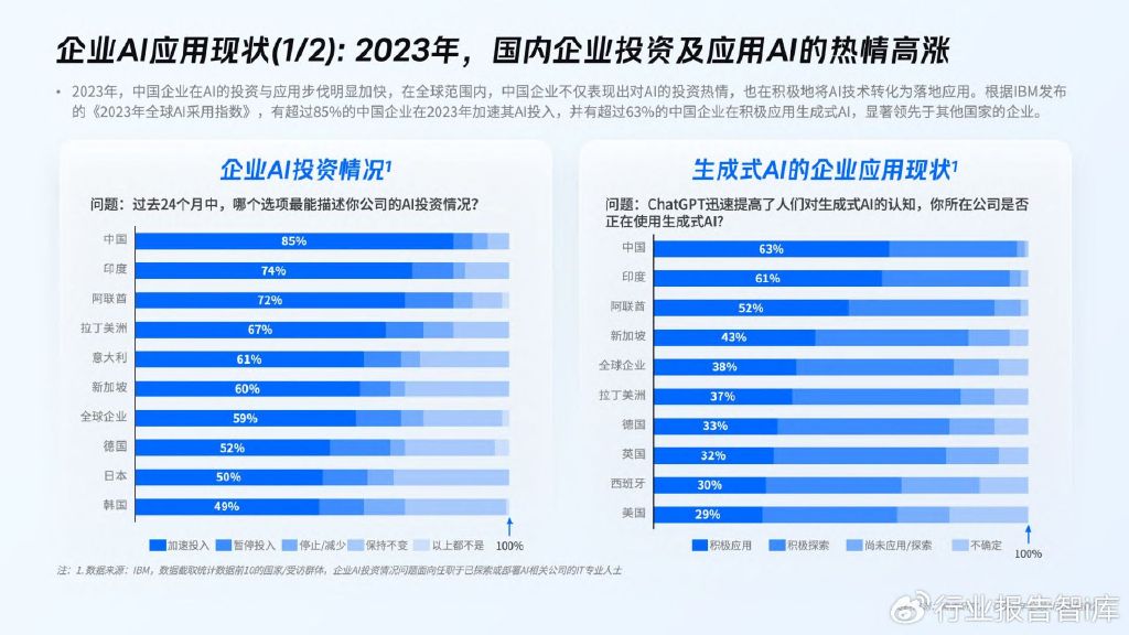 2024年AI自动生成行业报告软件盘点：主流工具功能、特点及行业应用全解析(图3)