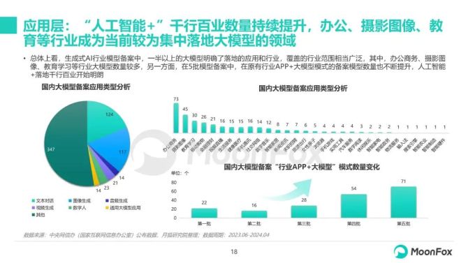 2024年AI自动生成行业报告软件盘点：主流工具功能、特点及行业应用全解析(图6)