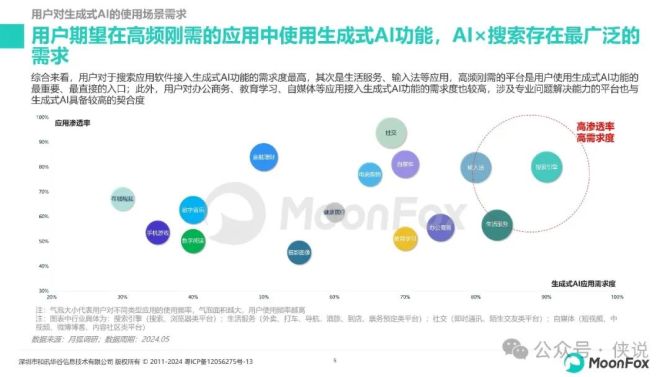 2024年AI自动生成行业报告软件盘点：主流工具功能、特点及行业应用全解析(图8)