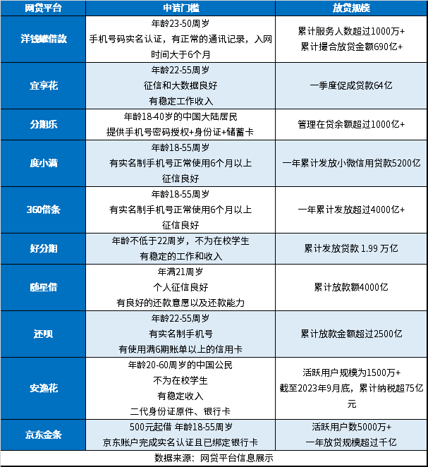 2024网贷好下款的口子分享10个借款成功率高的app