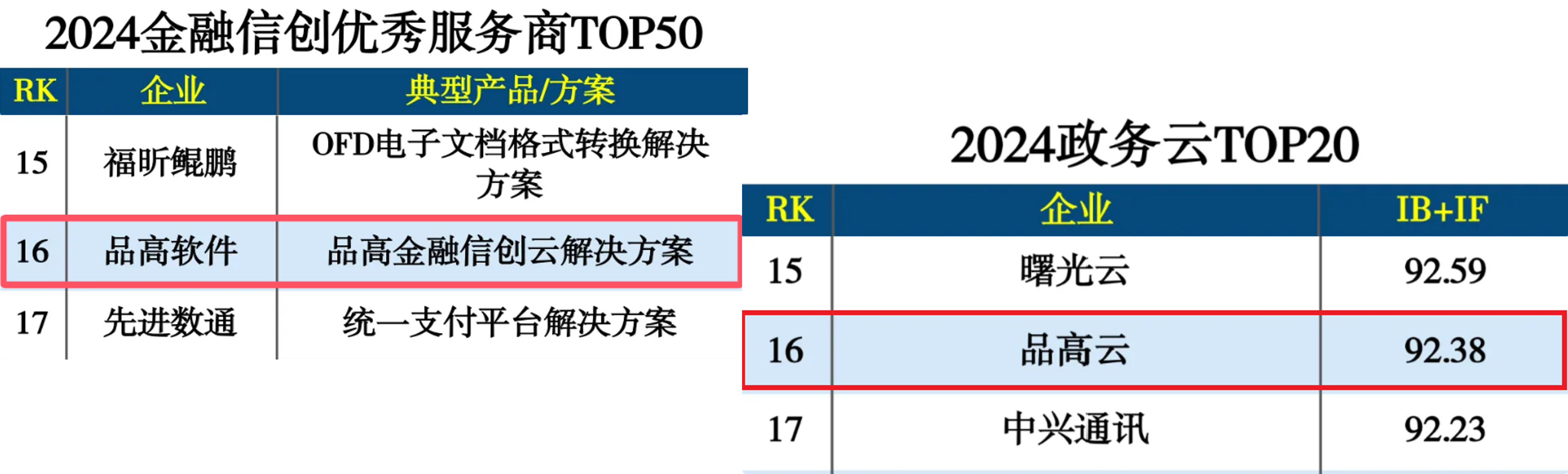 品高软件2024混合云提供商TOP10(图3)