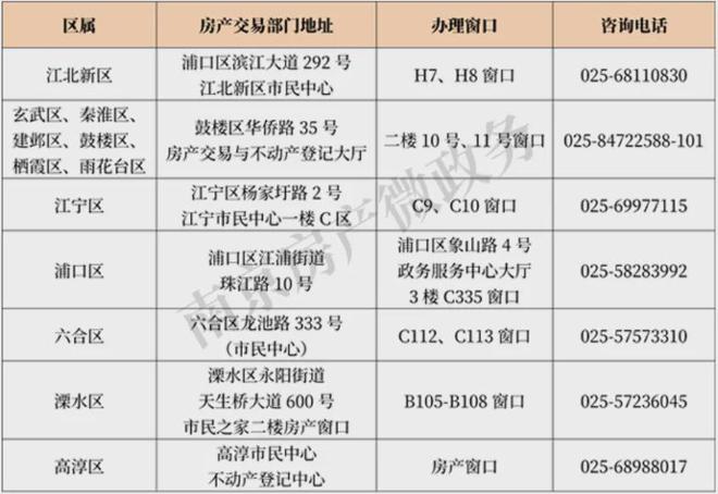 南京出台全新购房补贴XZ！叠加原有ZC各区买房最多可补贴多少？(图3)