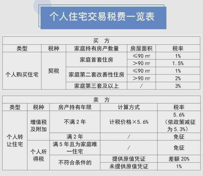 南京出台全新购房补贴XZ！叠加原有ZC各区买房最多可补贴多少？(图16)