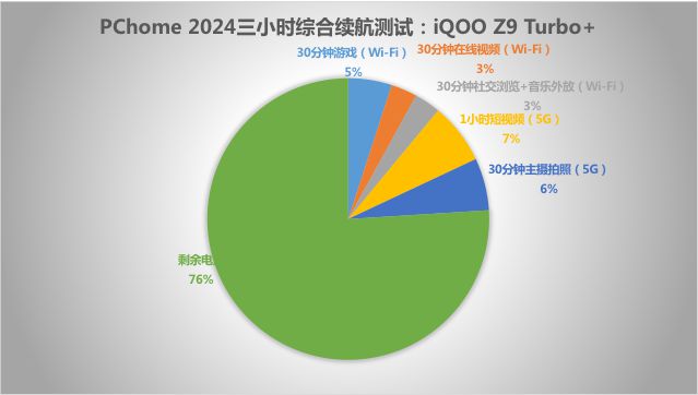 国庆高性价比游戏手机推荐：iQOOZ9Turbo+可满帧跑原神(图3)