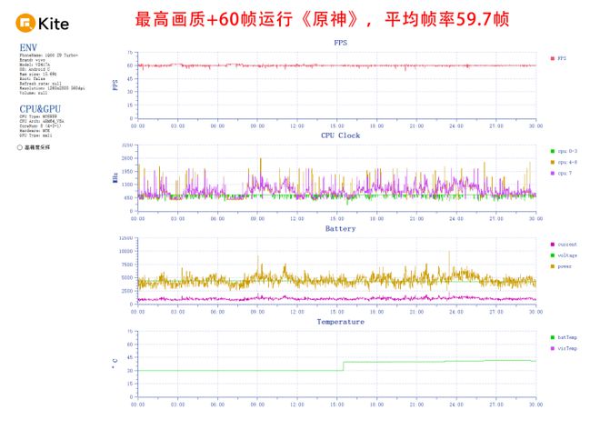 国庆高性价比游戏手机推荐：iQOOZ9Turbo+可满帧跑原神