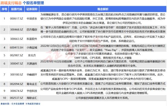 跨境支付概念股热点爆发最新概念股整理（名单）(图3)