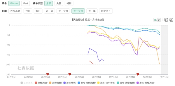 2024年网易最短命的手游只活了45天(图3)