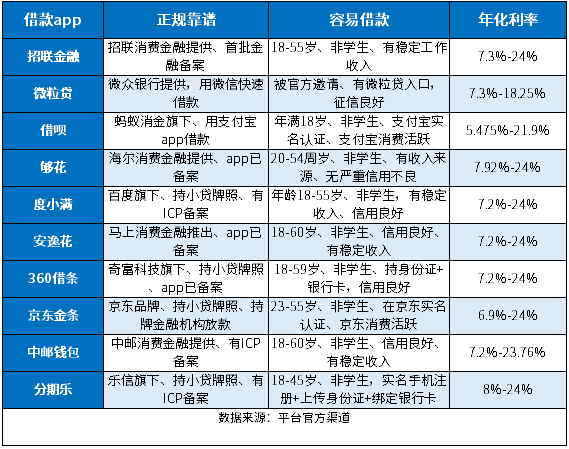 2024年十大借款app排行榜：正规靠谱、容易借款、低息下款快