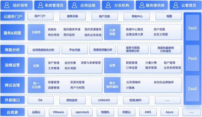 品质认证品高软件荣获中国信通院“铸基计划”多项认可(图2)