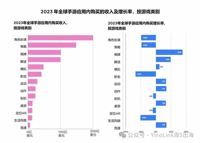 你知道2024手游市场的机遇有哪些吗？必看《2024年版游戏生命周期白皮书》！