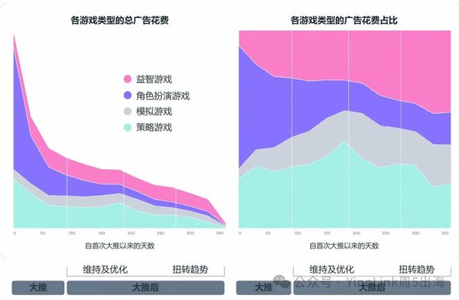 你知道2024手游市场的机遇有哪些吗？必看《2024年版游戏生命周期白皮书》！(图2)