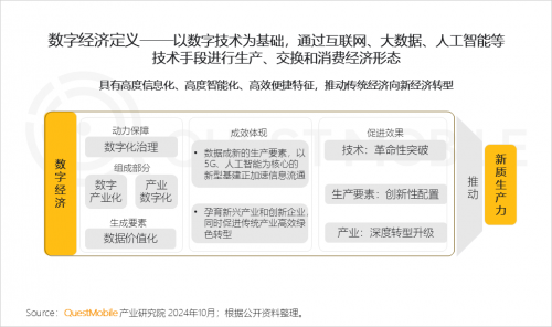 QuestMobile2024中国移动互联网秋季大报告