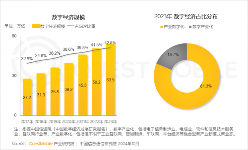 QuestMobile2024中国移动互联网秋季大报告(图2)