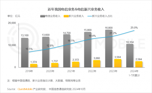 QuestMobile2024中国移动互联网秋季大报告(图3)