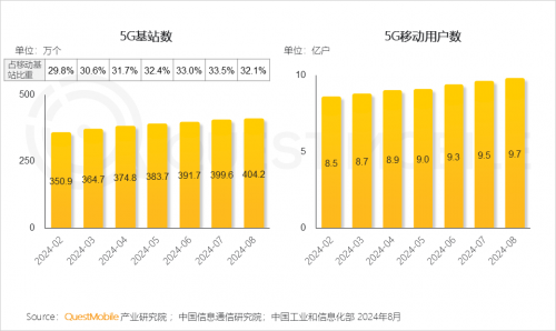 QuestMobile2024中国移动互联网秋季大报告(图4)