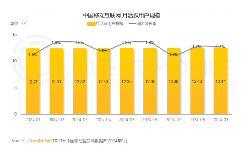 QuestMobile2024中国移动互联网秋季大报告(图5)