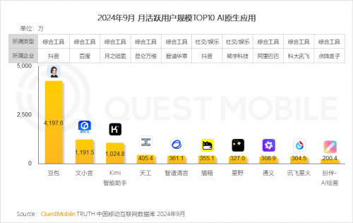 QuestMobile2024中国移动互联网秋季大报告(图12)