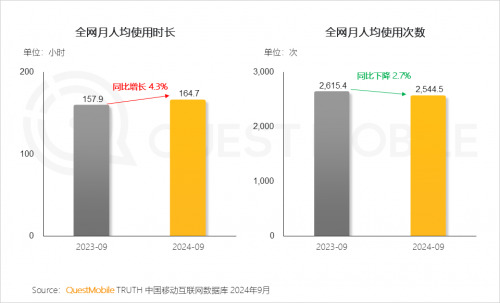 QuestMobile2024中国移动互联网秋季大报告(图7)