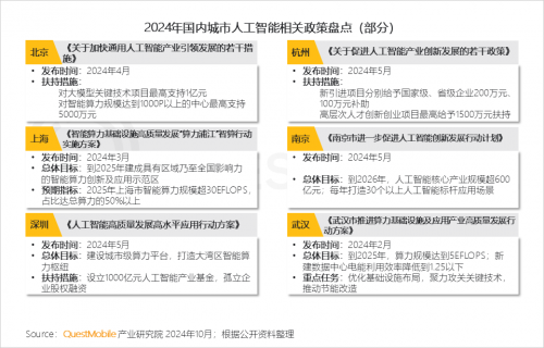 QuestMobile2024中国移动互联网秋季大报告(图9)