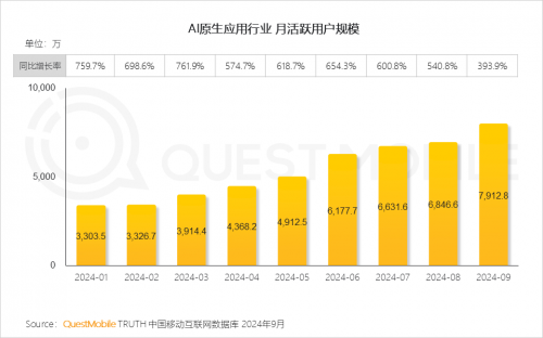 QuestMobile2024中国移动互联网秋季大报告(图10)