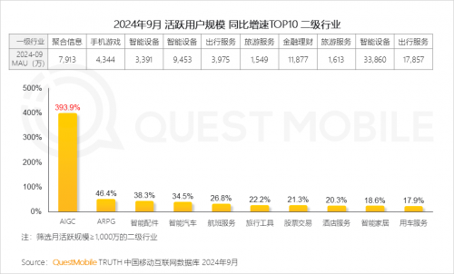 QuestMobile2024中国移动互联网秋季大报告(图11)