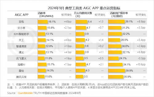 QuestMobile2024中国移动互联网秋季大报告(图13)