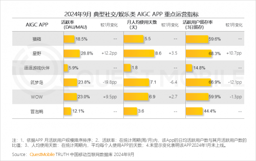 QuestMobile2024中国移动互联网秋季大报告(图14)