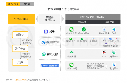 QuestMobile2024中国移动互联网秋季大报告(图16)