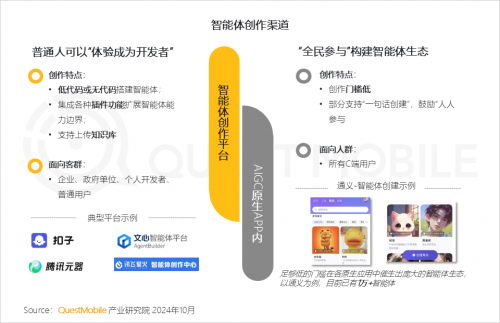 QuestMobile2024中国移动互联网秋季大报告(图15)