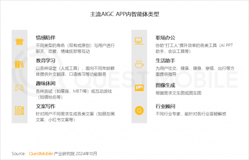 QuestMobile2024中国移动互联网秋季大报告(图19)