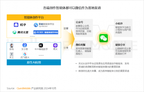 QuestMobile2024中国移动互联网秋季大报告(图18)