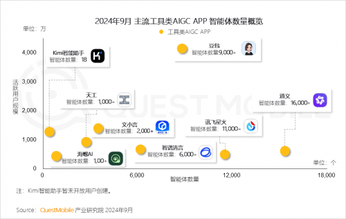 QuestMobile2024中国移动互联网秋季大报告(图20)