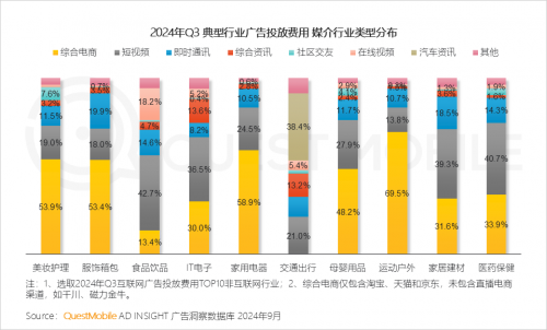 QuestMobile2024中国移动互联网秋季大报告(图24)