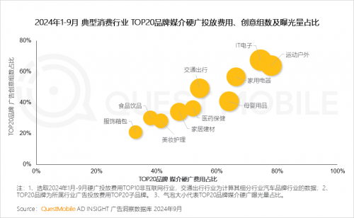 QuestMobile2024中国移动互联网秋季大报告(图23)