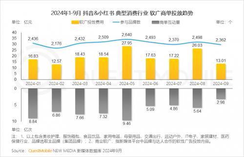 QuestMobile2024中国移动互联网秋季大报告(图26)