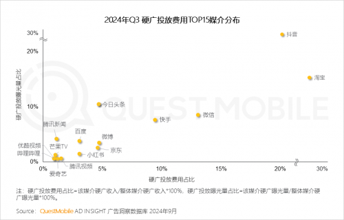 QuestMobile2024中国移动互联网秋季大报告(图25)